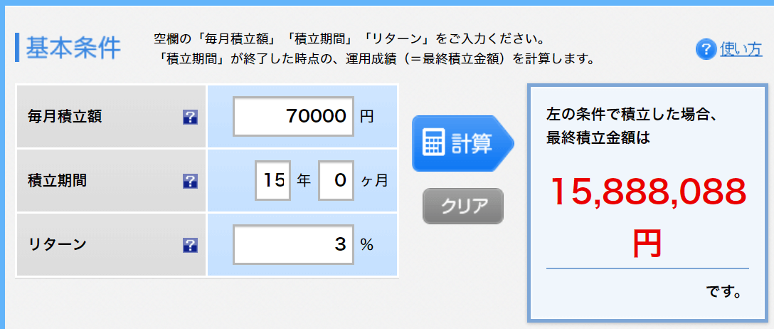 投資信託を15年3%でやったらどうなるか